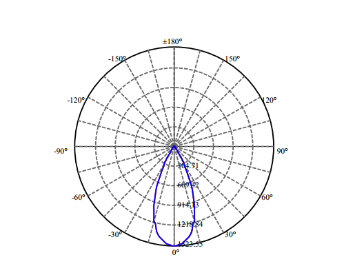 Nata Lighting Company Limited - Aluminium Reflector